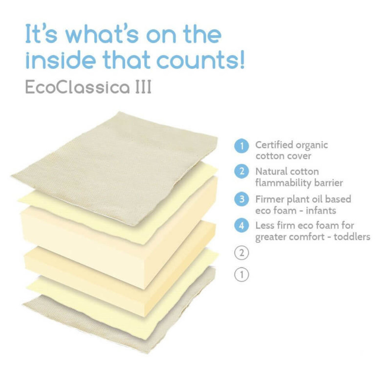 Colgate Eco Classica III crib mattress interior breakdown