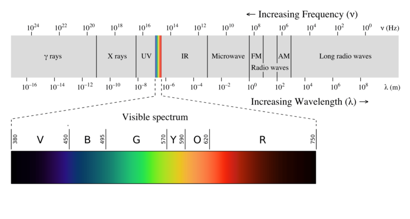 understanding the visible light spectrum for better sleep and productivity